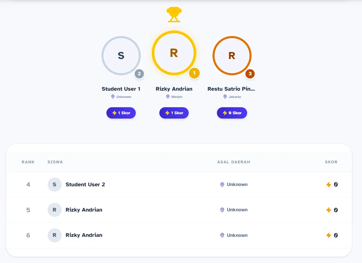 Luluzy Leaderboard & Ranking